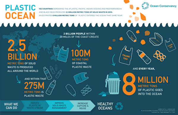 ocean plastic statistics